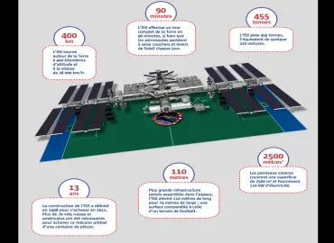 Statia spatiala internationala - l’ISS: quel bilan scientifique?